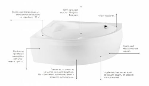 Roca HALL Angular Асимметричная ванна 150*100, левосторонняя в Гулькевичи